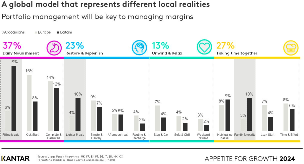 Context is king - The data-driven reality of global consumption