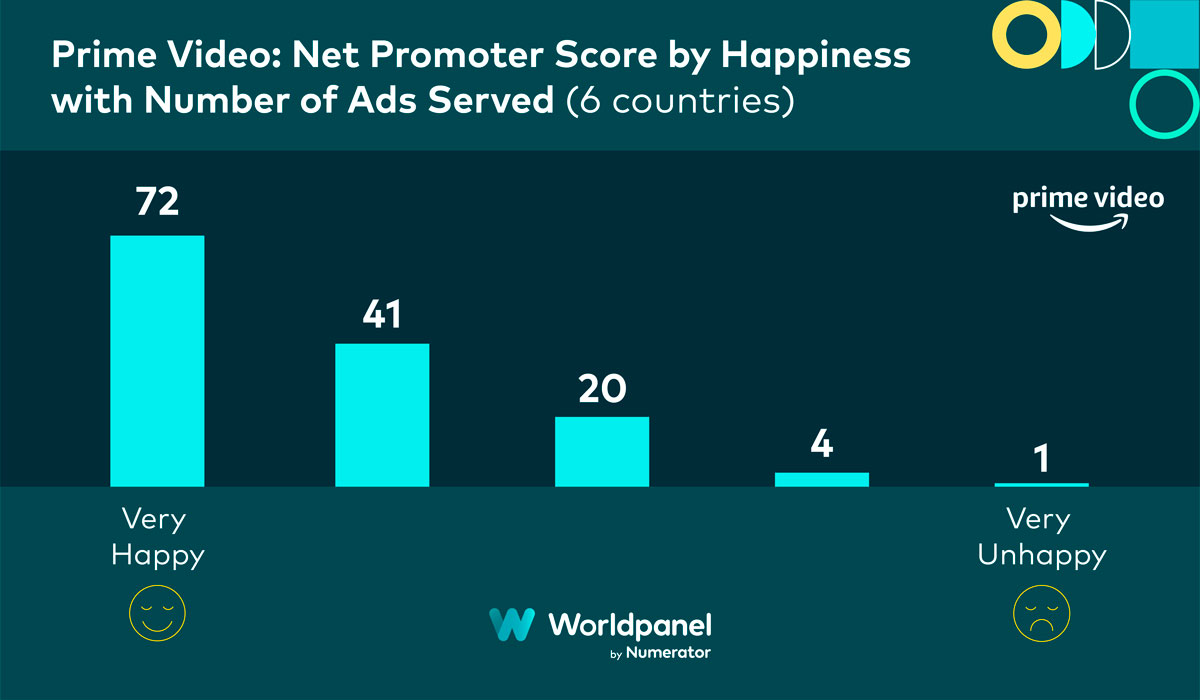 European VoD providers benefit from growing viewership in women’s sports