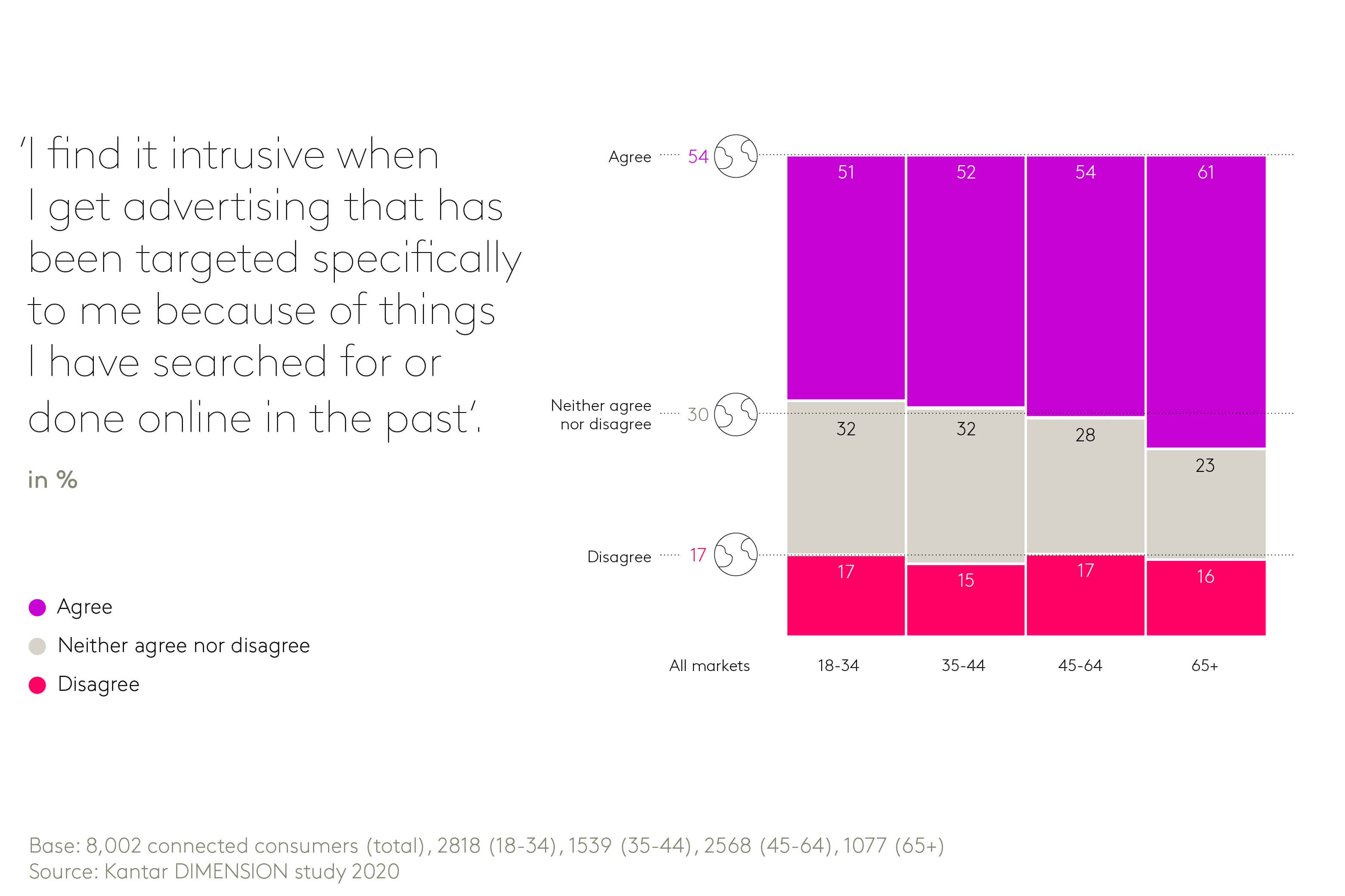 Chart 1