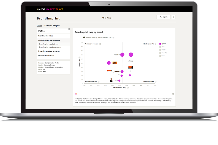Kantar BrandImprint-hero dashboard screenshot