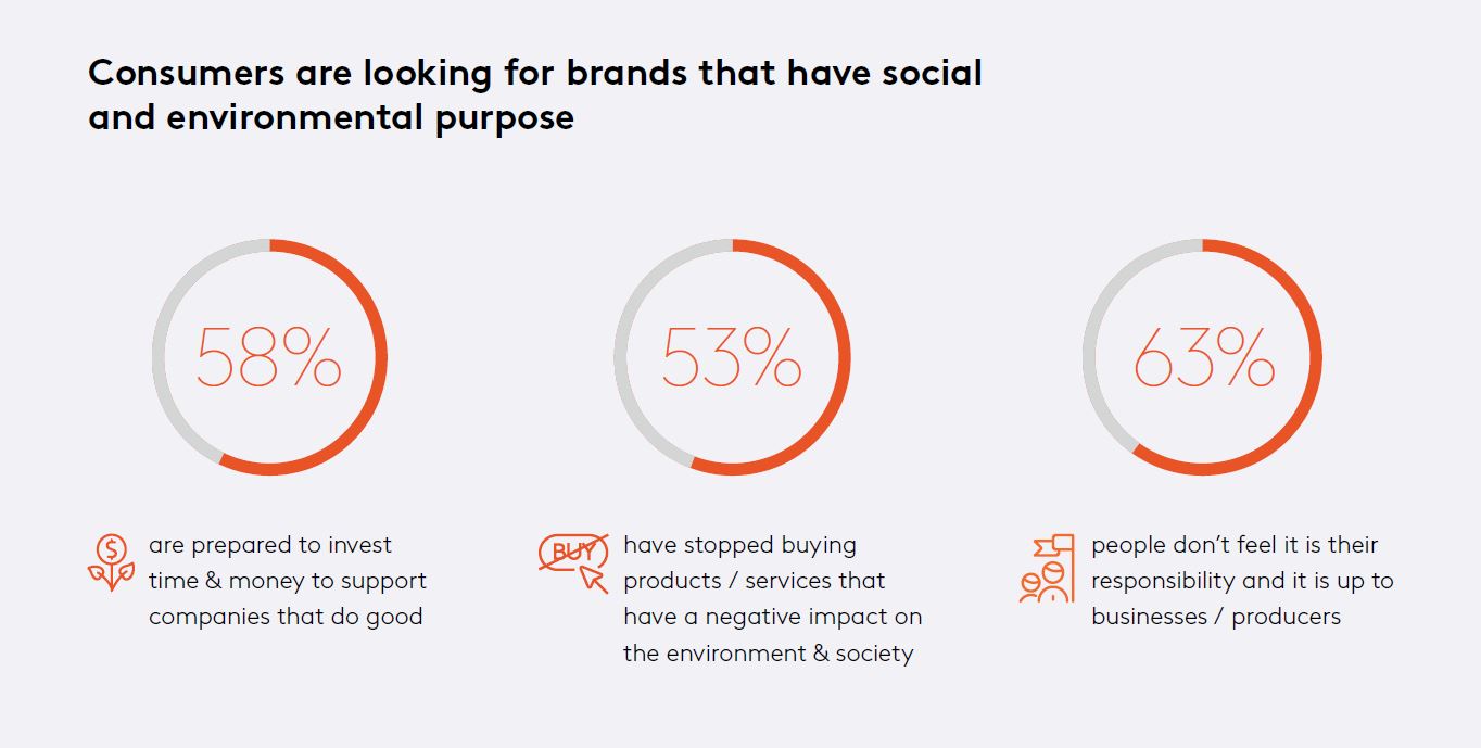 APAC Foundational Study infographic 1