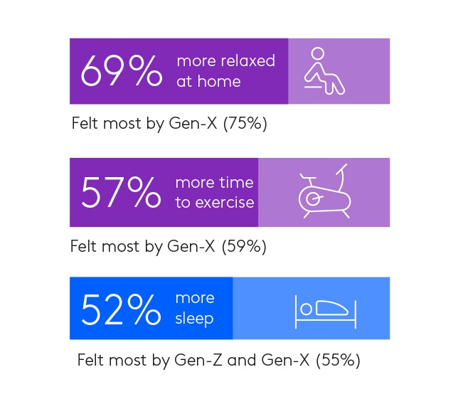 HybridWorkers_health_2_factors for improved physical health