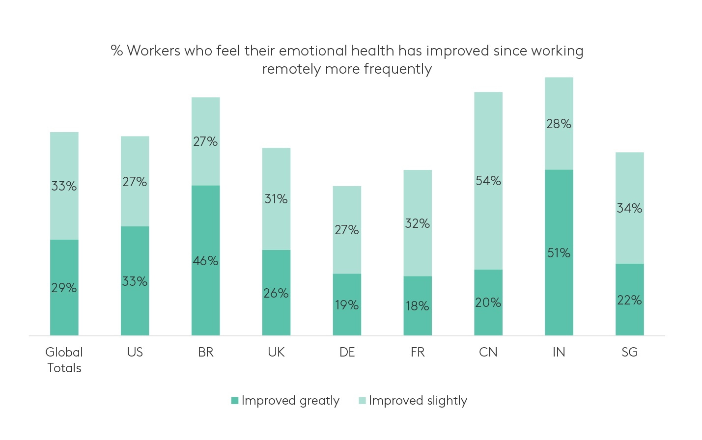 HybridWorkers_health_3_emotional health