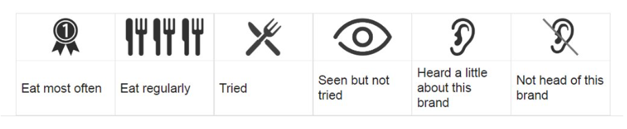 visual survey question