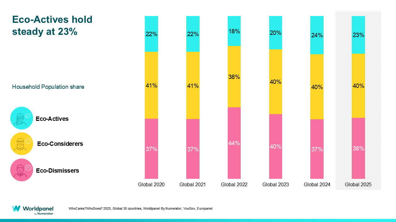 Who Cares? Who Does? Sustainability