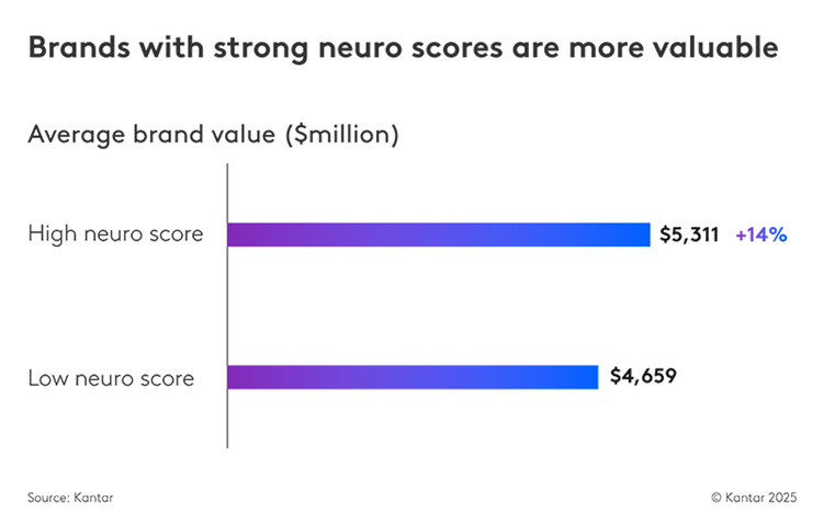 Is your brand doing enough to connect with consumers in a changing world? 