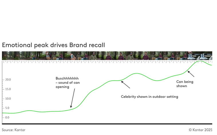 Is your brand doing enough to connect with consumers in a changing world? 