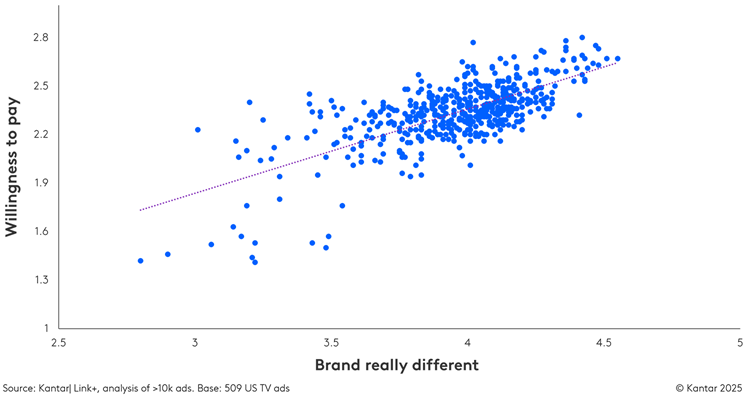 Diary of a CMO: What’s marketing’s contribution to profit?