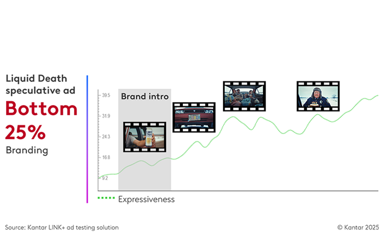Rethinking AI-Generated advertising: how peal people really react