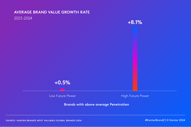 BV growth rate