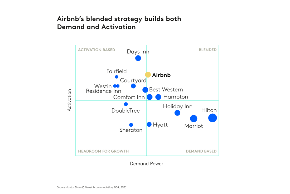 Chart 2 airbnb