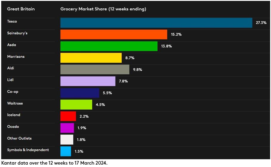 GB DataViz P3 March 2024