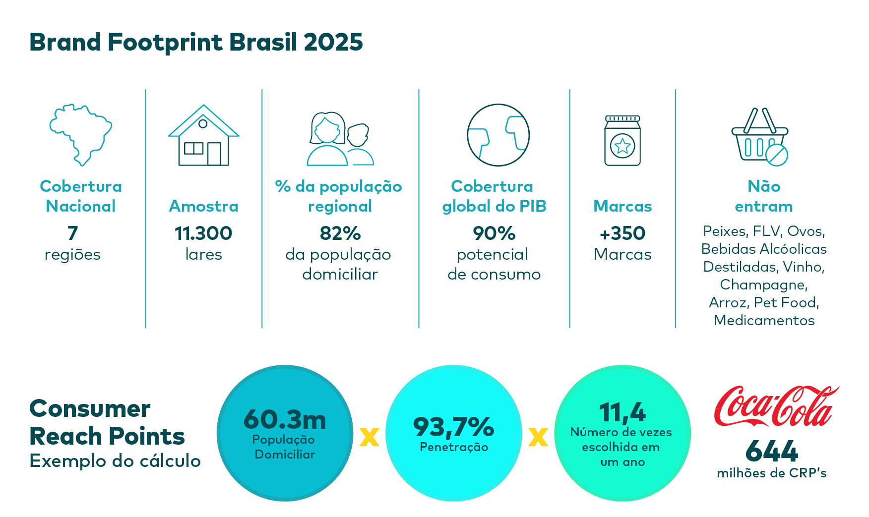 Ranking de marcas mais ecolhidas no Brasil