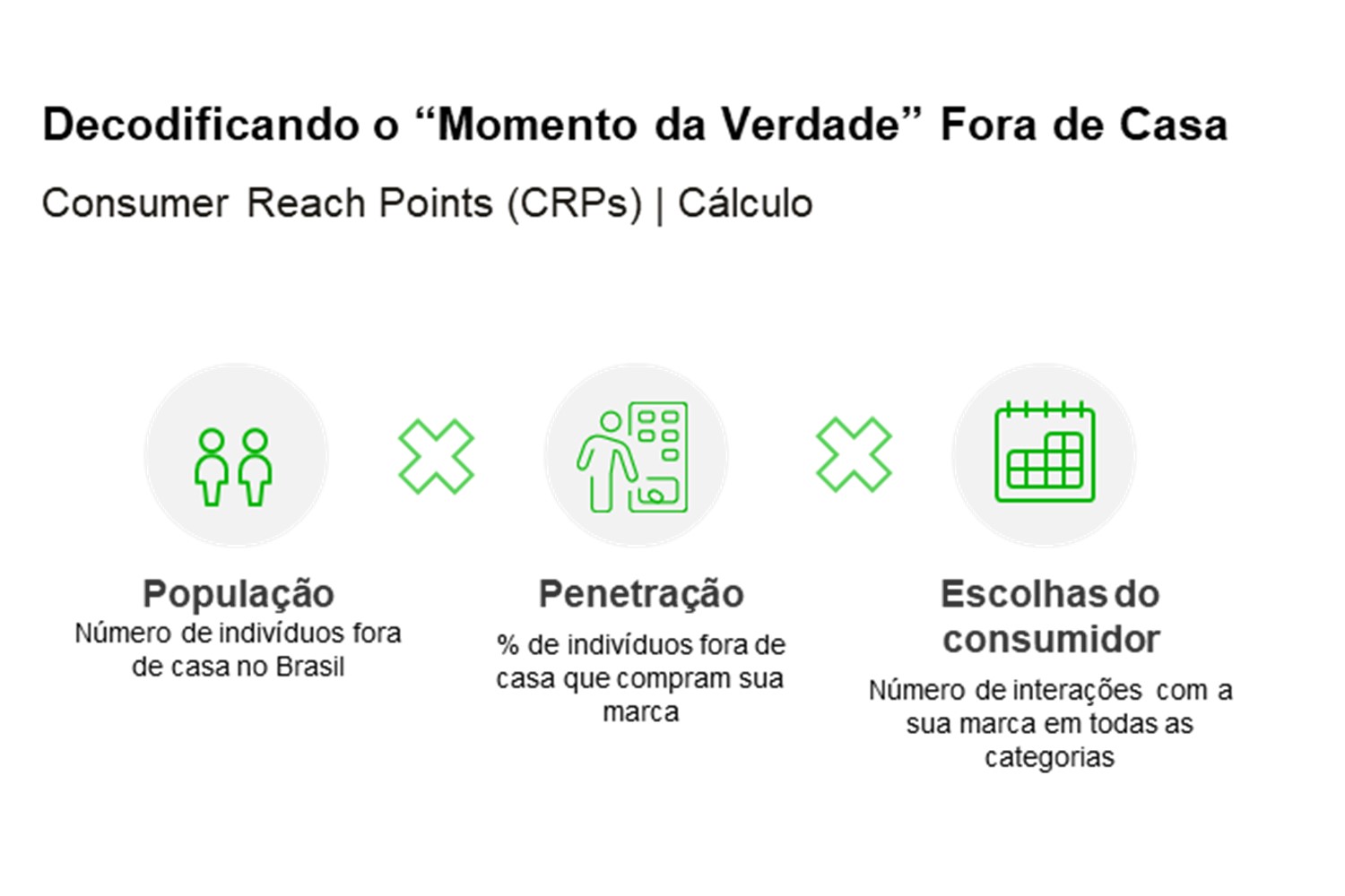 brand footprint metrics
