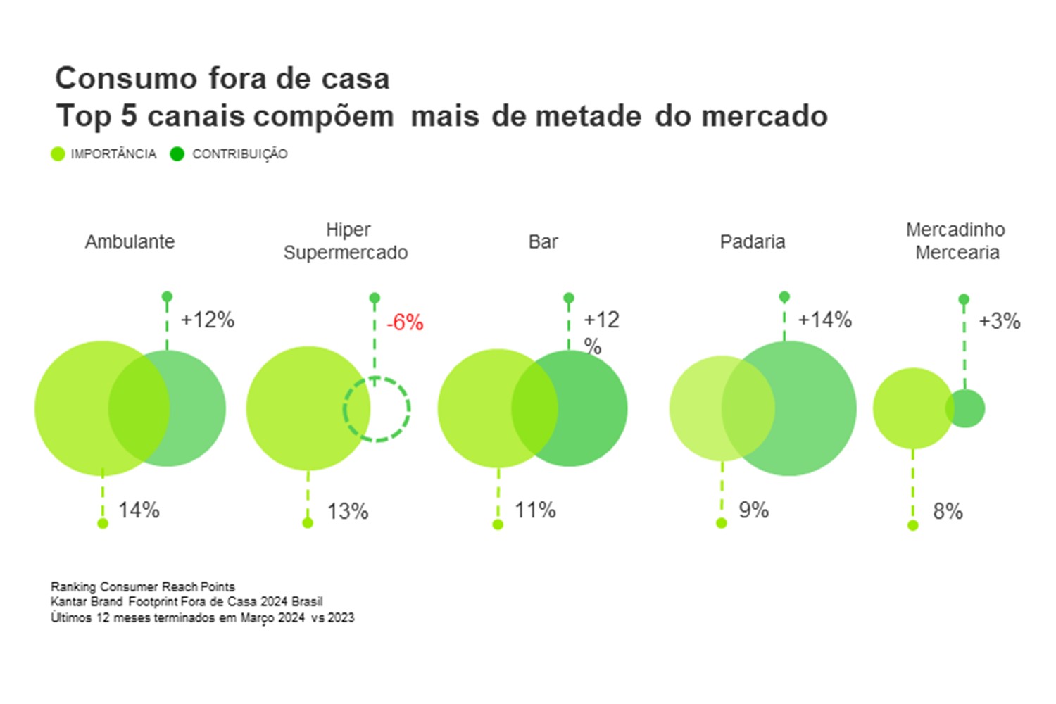 brand footprint out of home