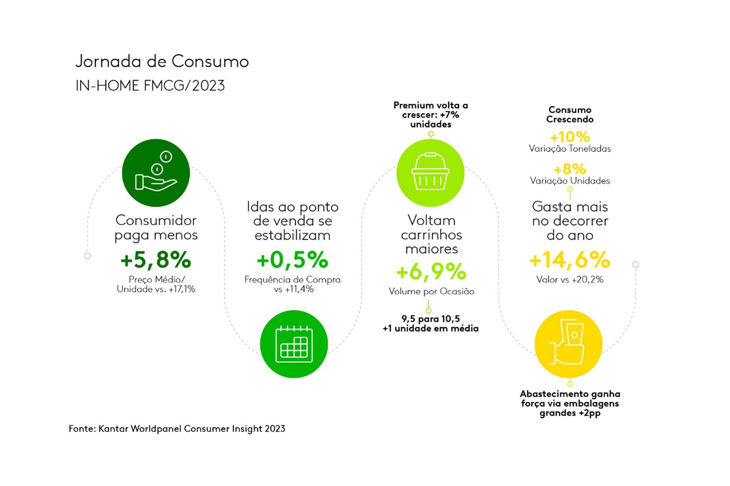 grafico macroeconomia BFP
