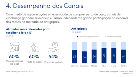Canais de compra de medicamentos