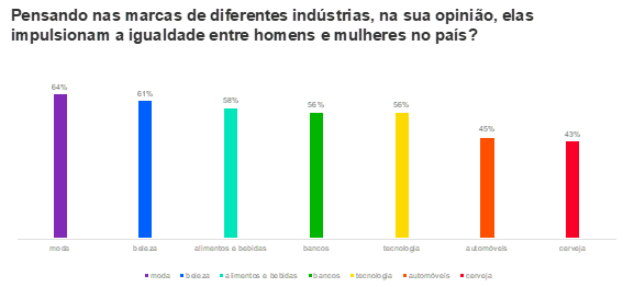 igualdade de genero