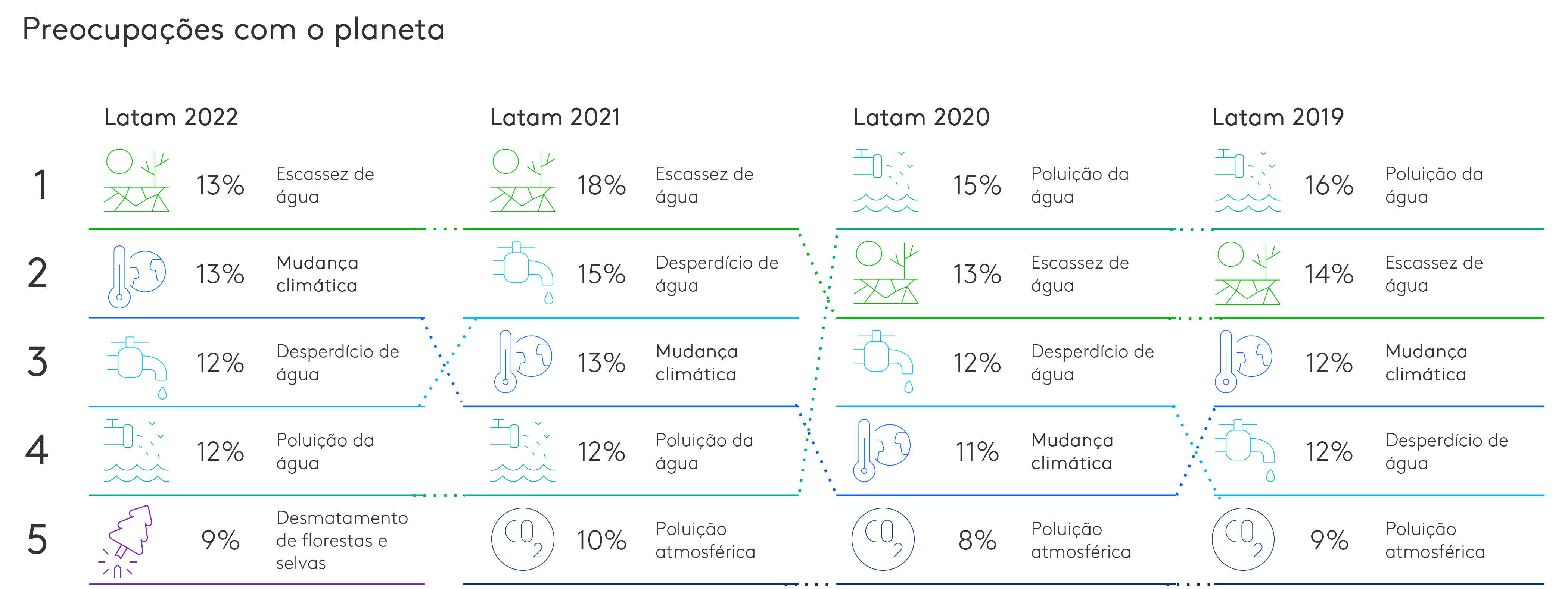 grafico_WCWD 22