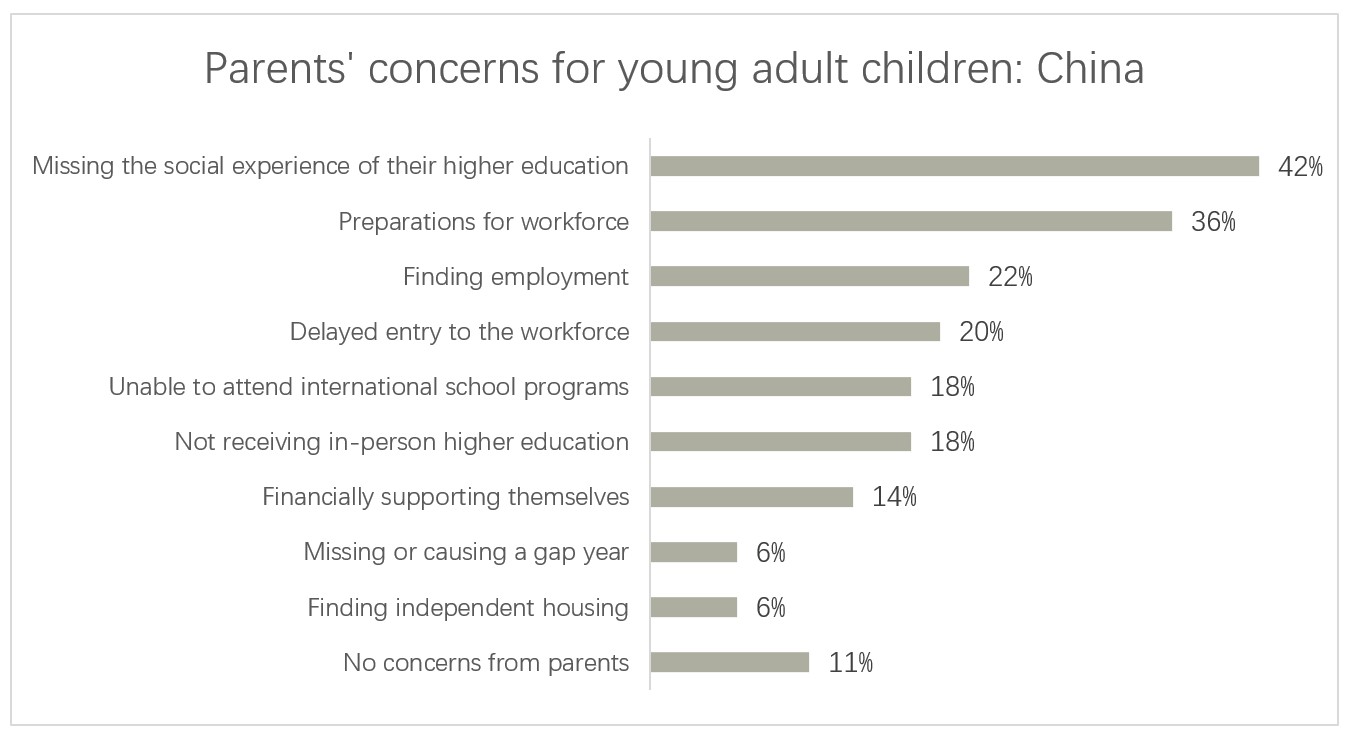 EN Chinese parents concerns for adult children during COVID