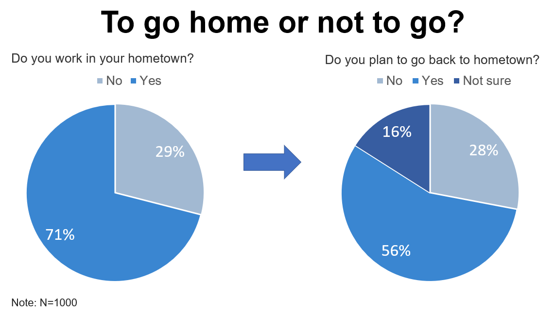 CNY EN 2022 Uncertainty in going home