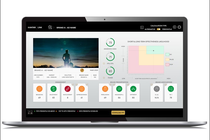 Dashboard Kantar Marketplace