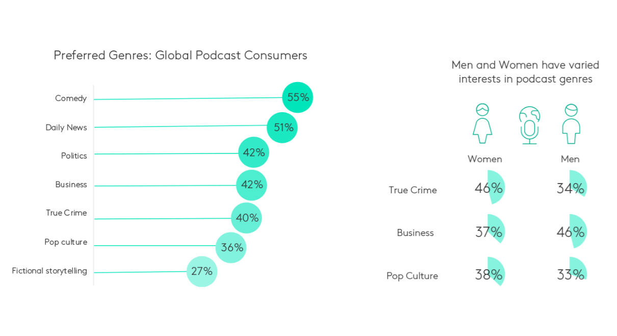 podcasts hombres mujeres