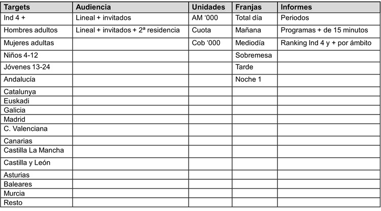 política comunicación kantar media