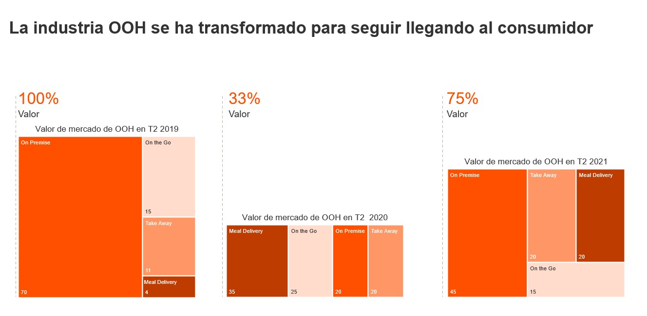 Grafica Foodservice 2