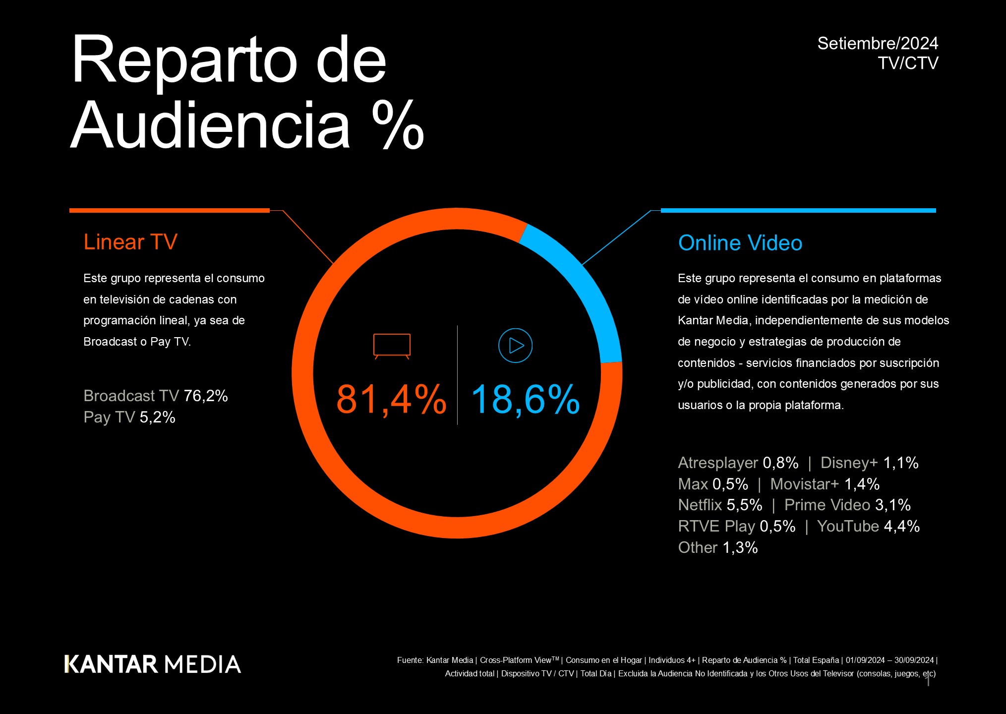 CPV Spain Sep 2024 ESP