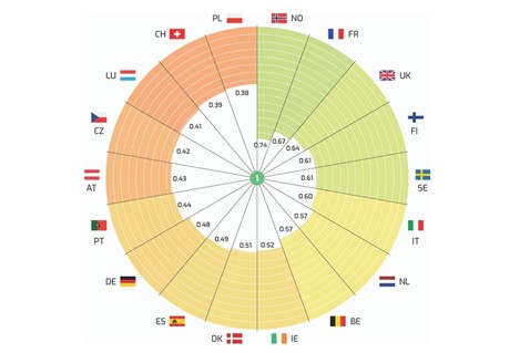 Índice diversidad de género 2020 por países