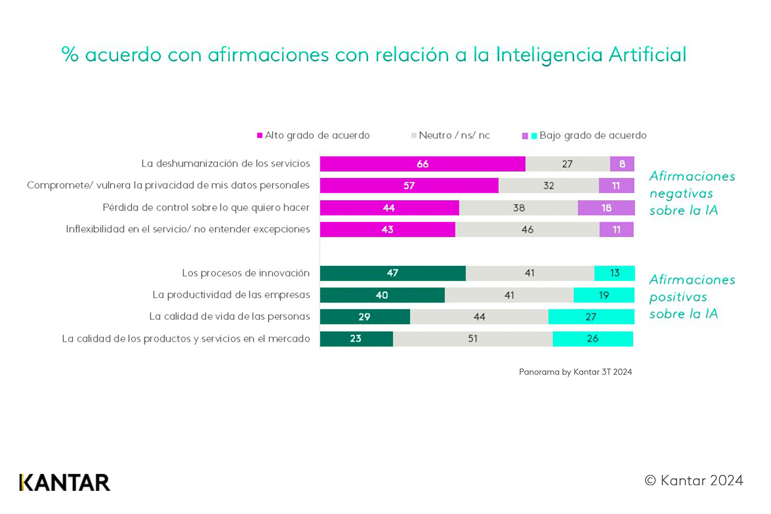 opinión sobre afirmaciones con relación a la IA