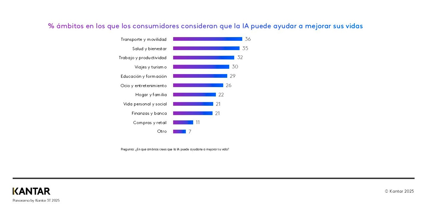 respuestas sobre cómo la IA puede mejorar tu vida
