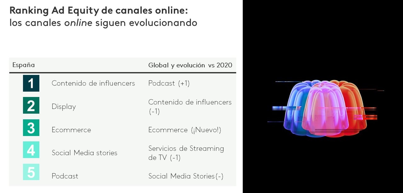 Kantar Media reactions 2021