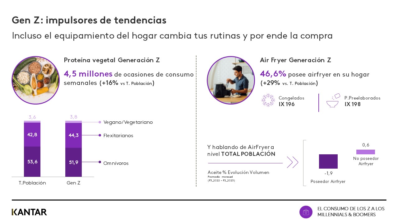 webinar millennials grafico 2