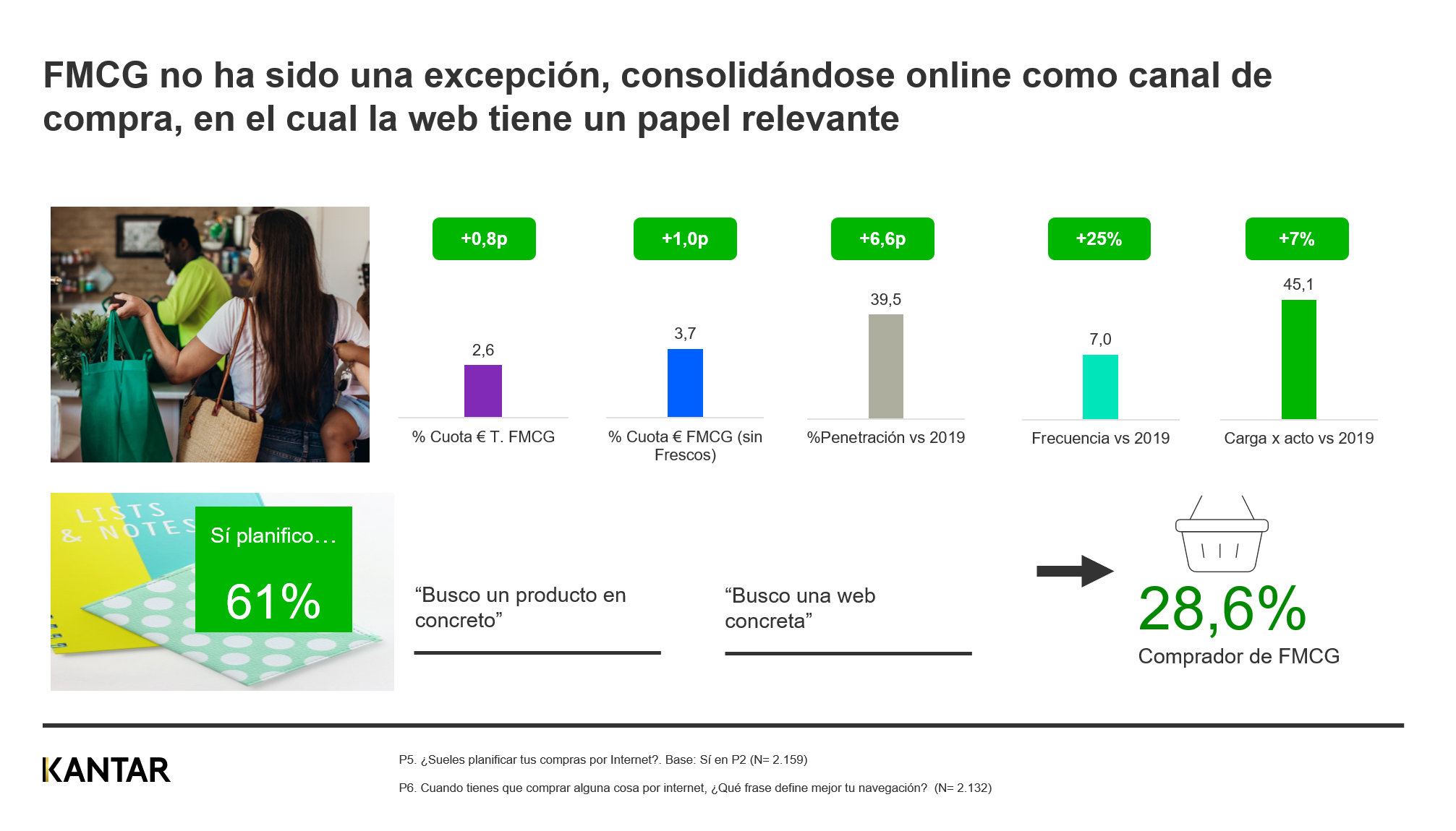 Grafico