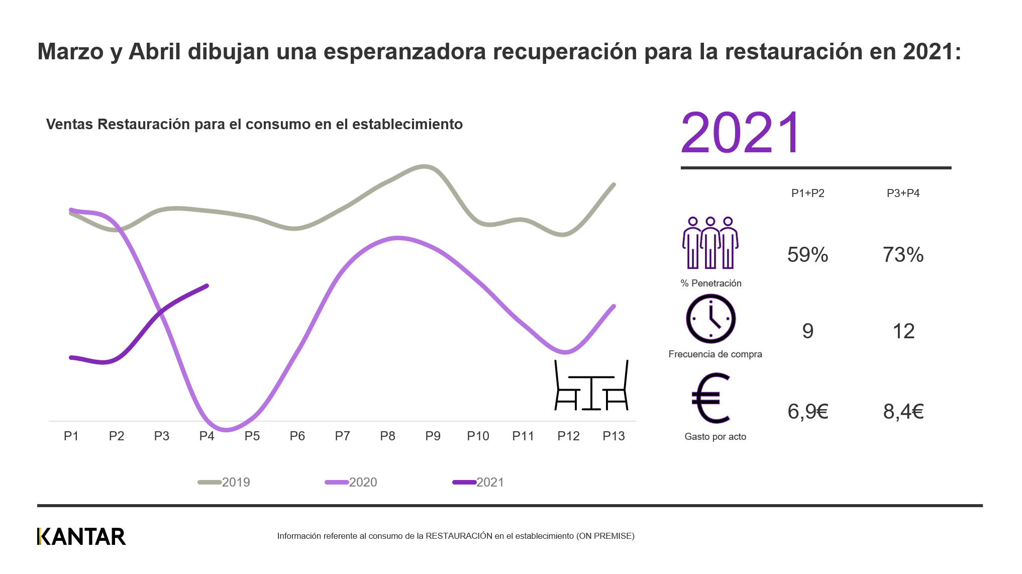 Fuera del hogar