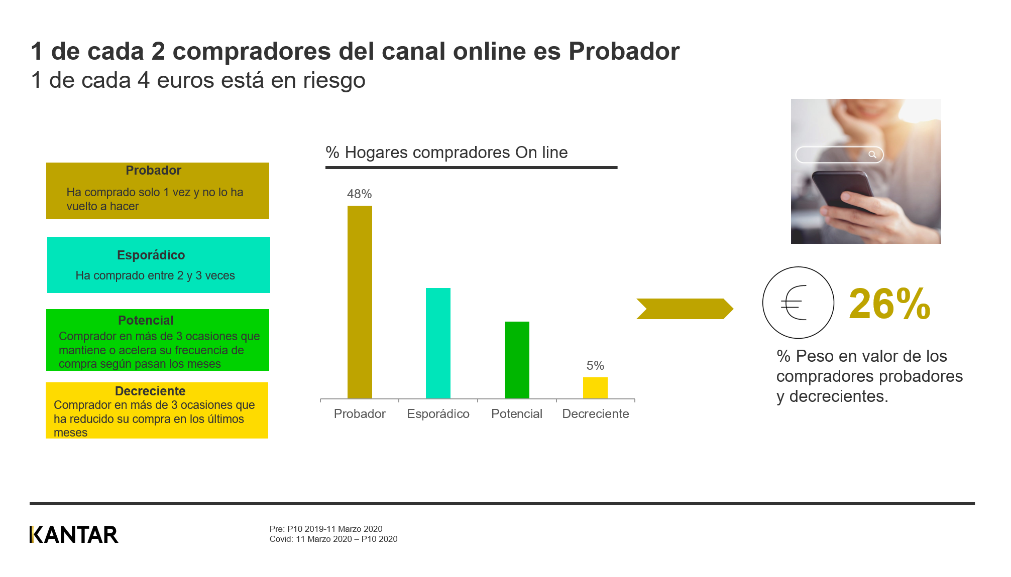Grafico