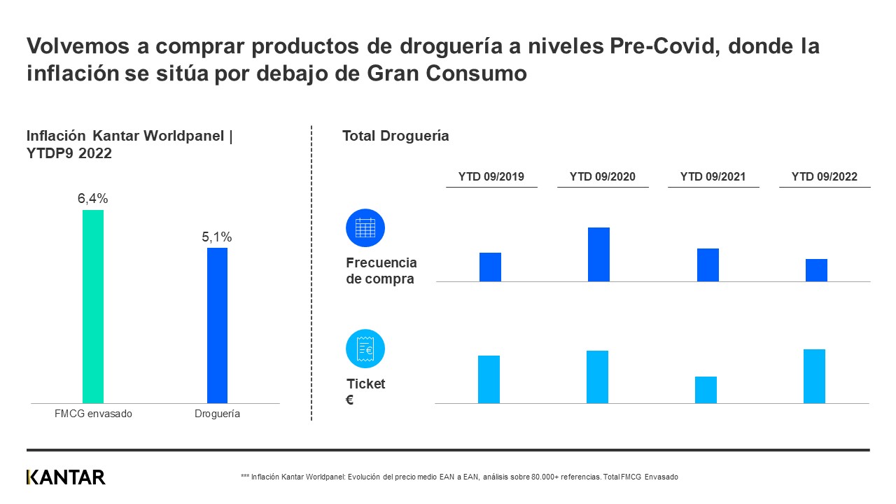 Droguería evol