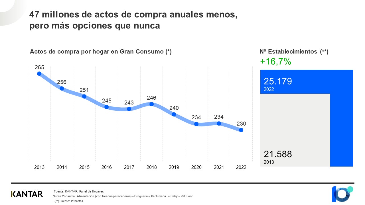 Consumo