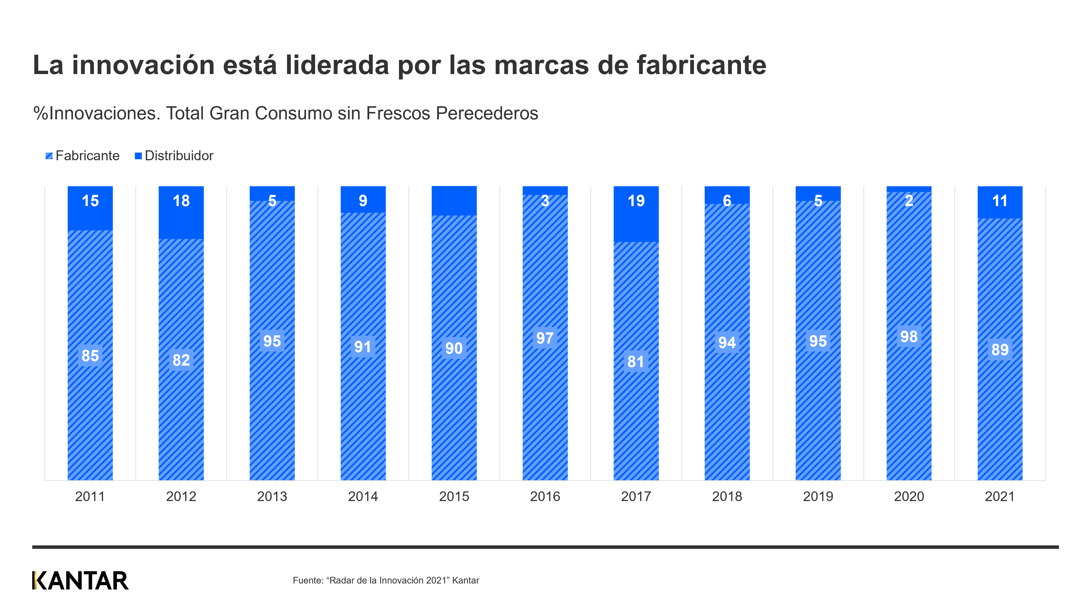 Fabricantes