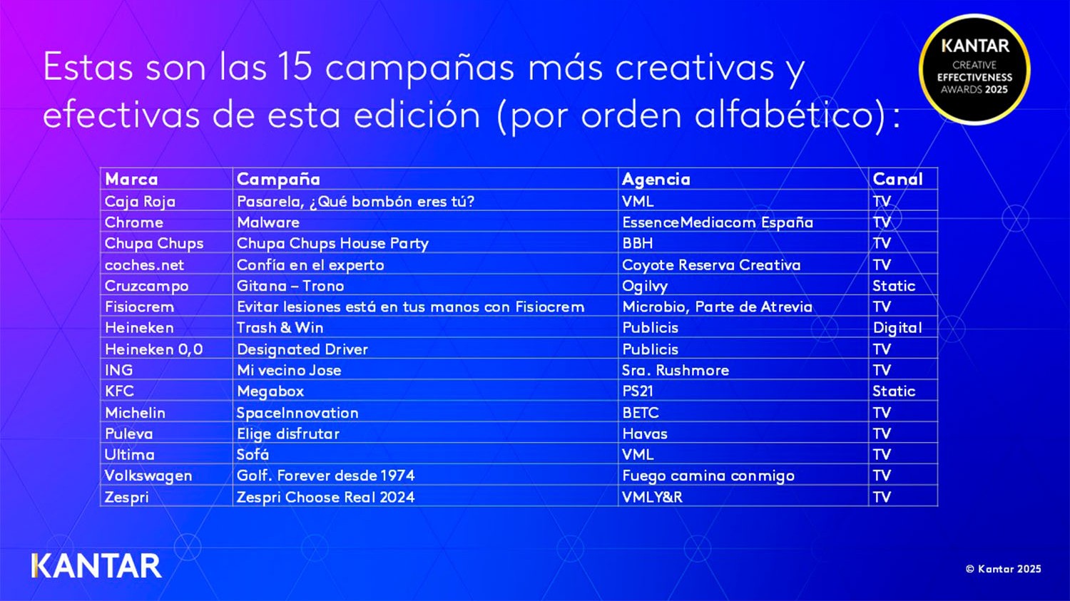 Campañas ganadoras de los KCEA 2025