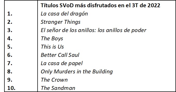 Series