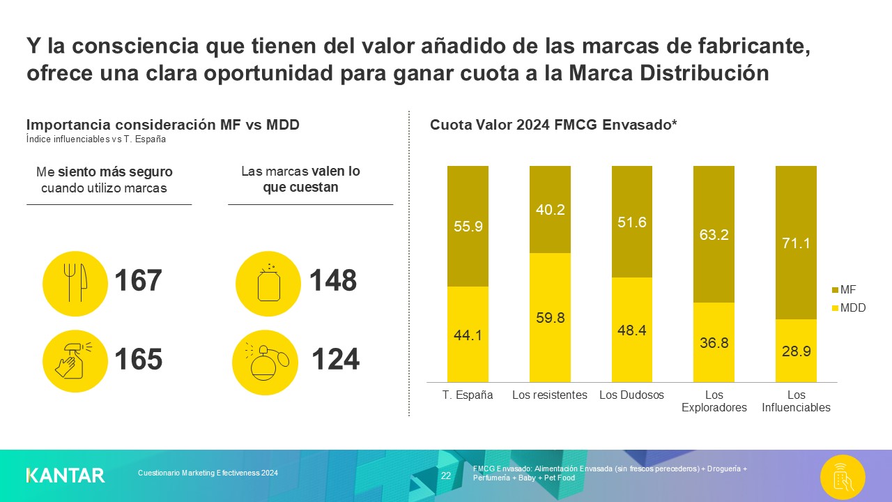 Audiencias