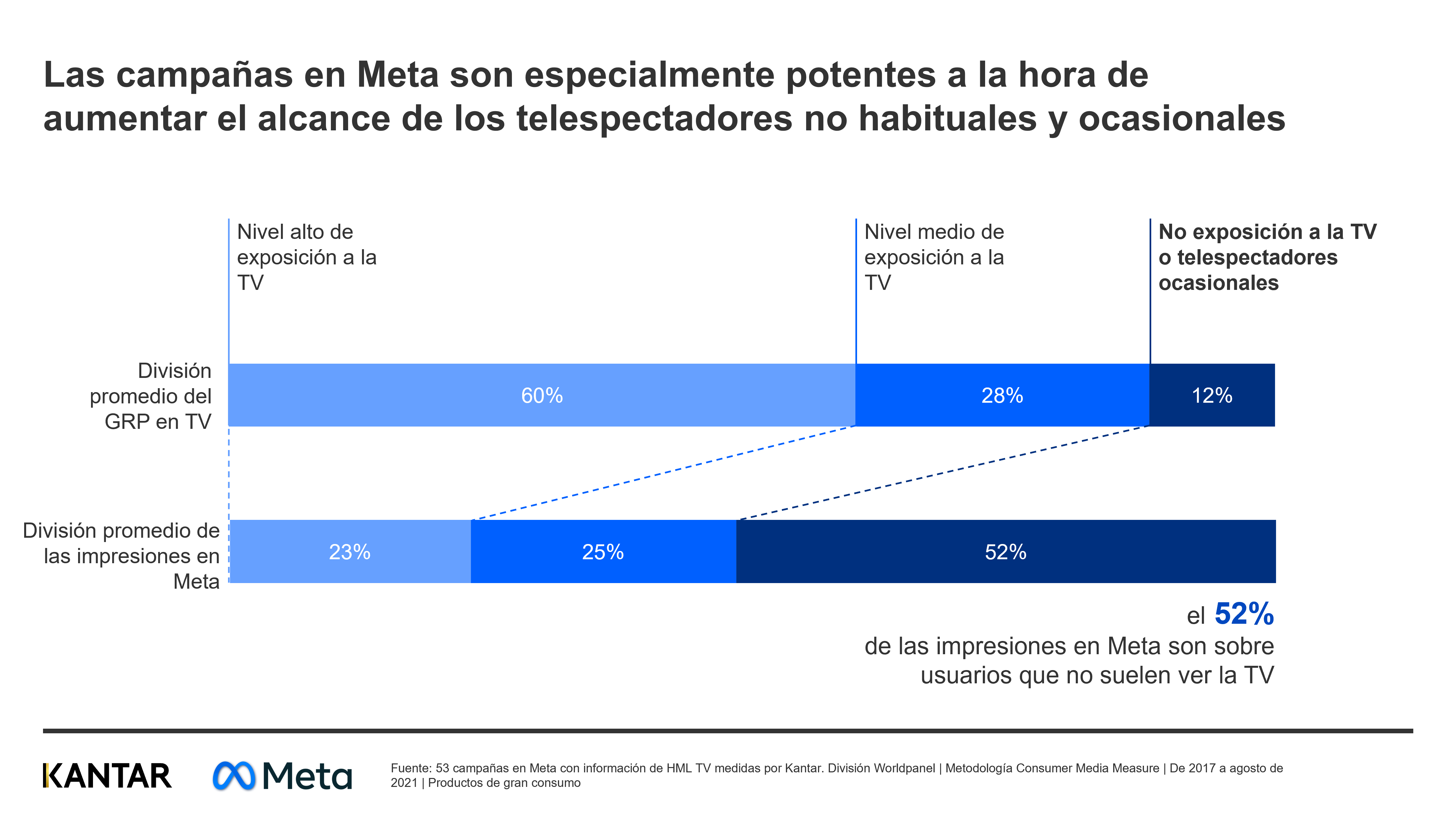 Publicidad