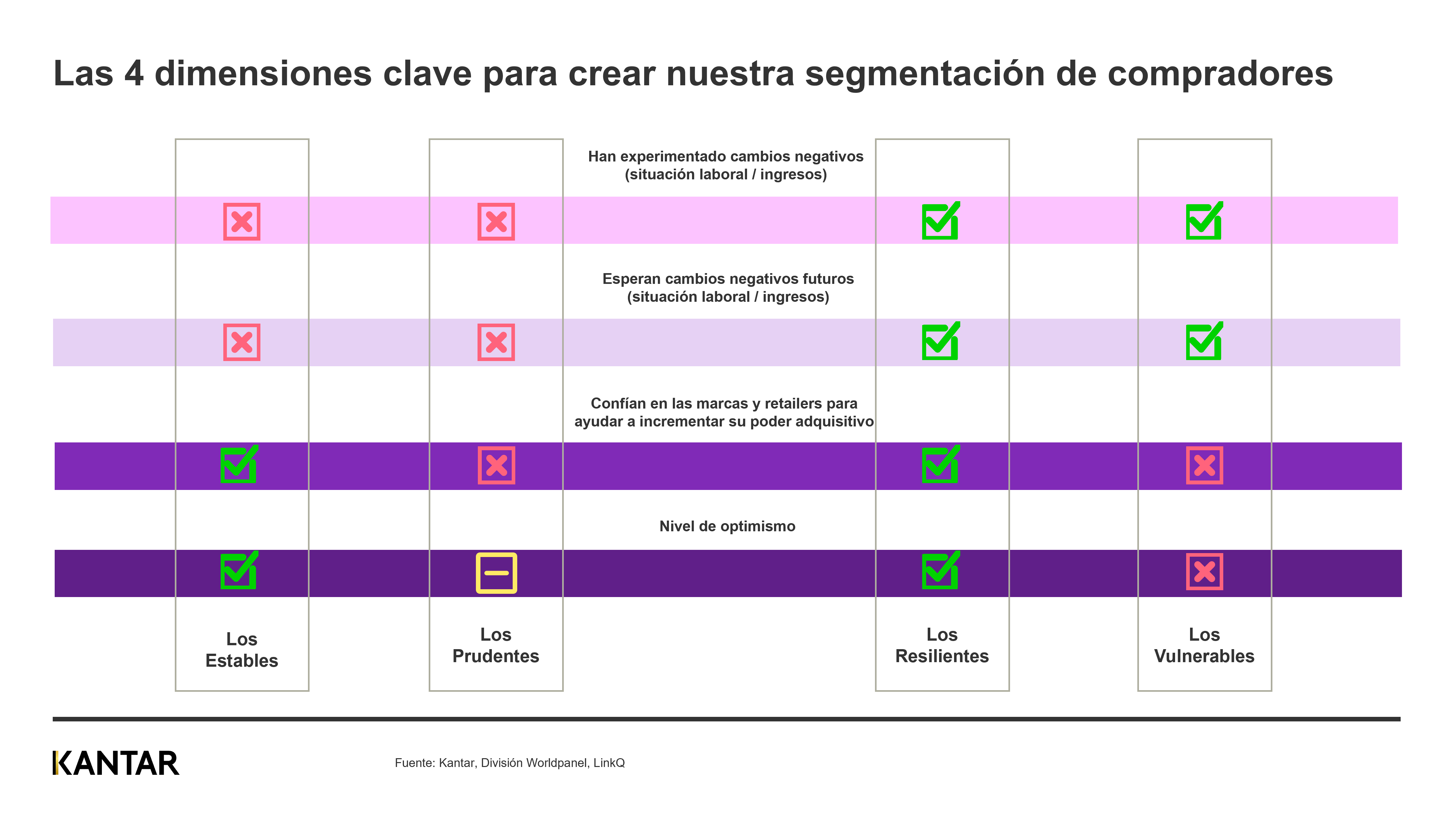Consumo