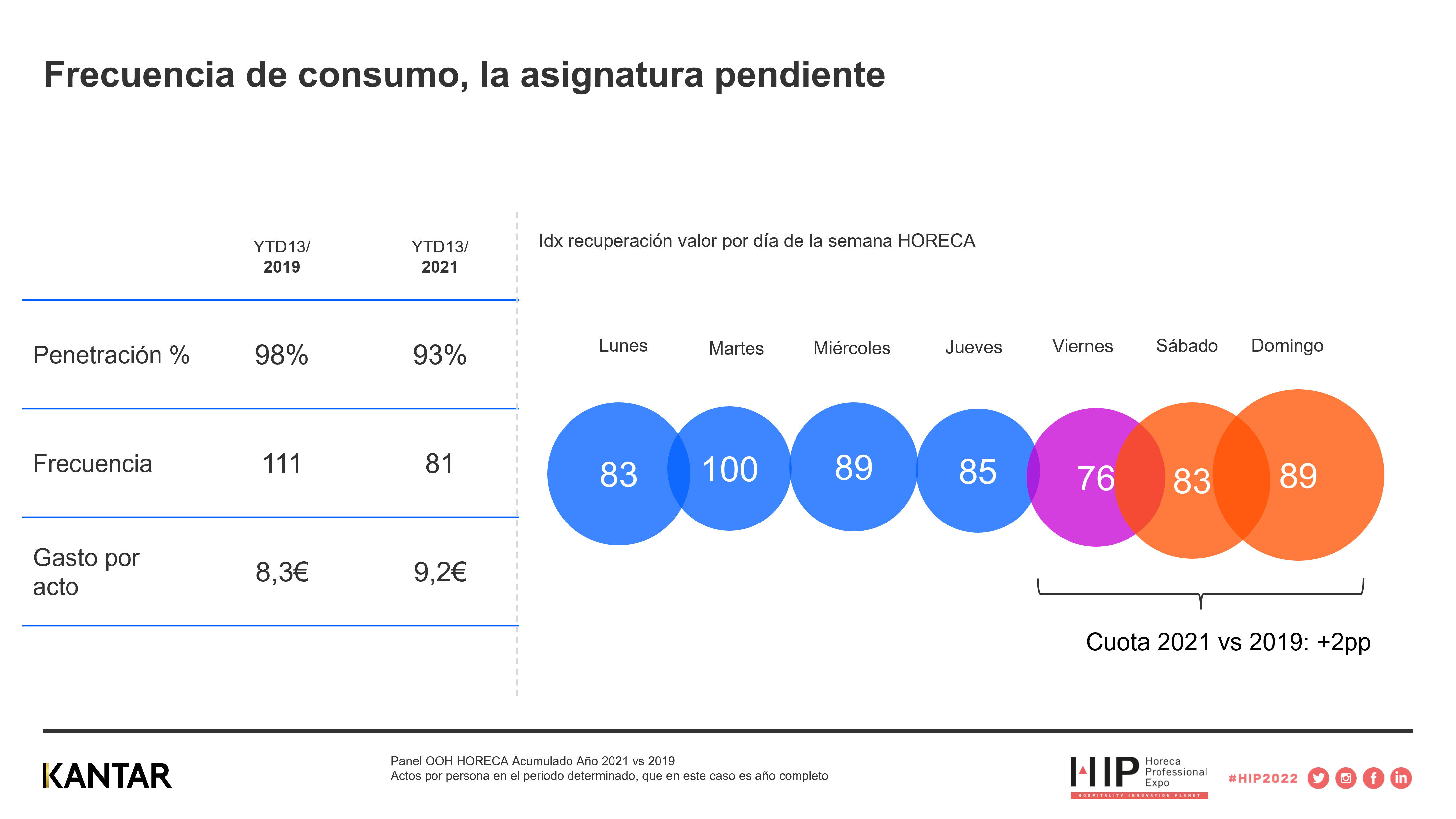Consumo
