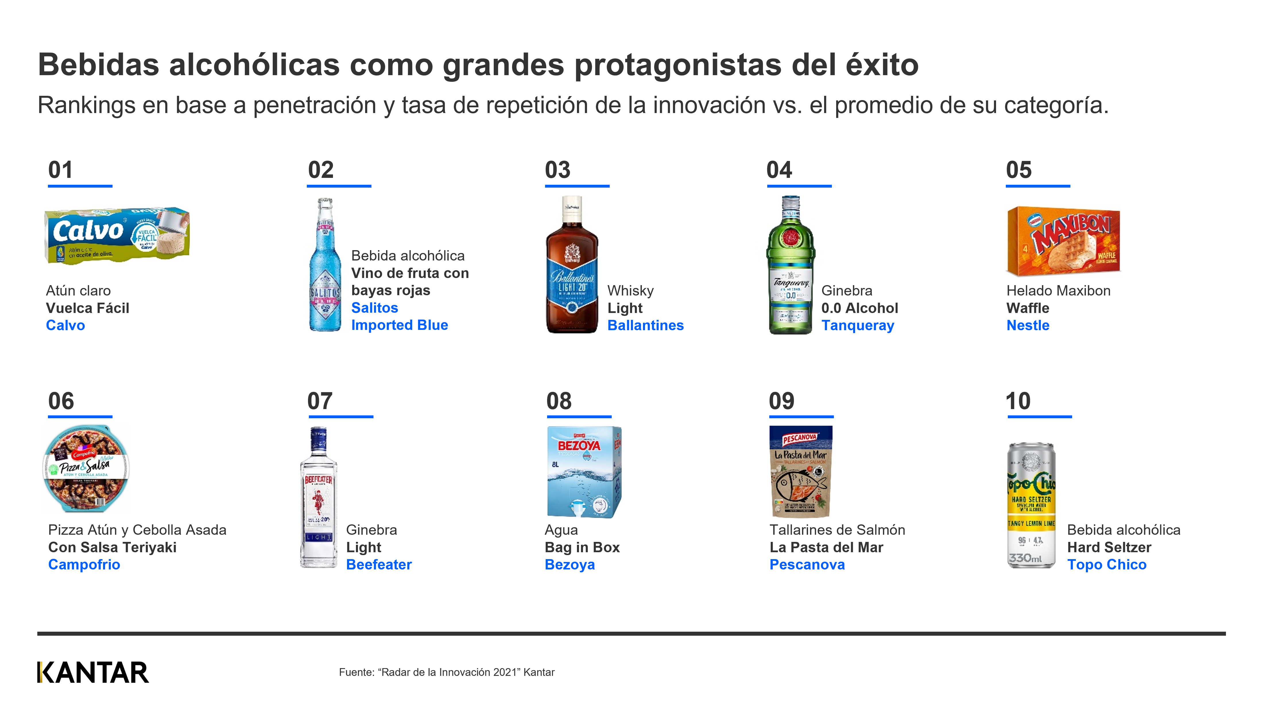 Innovaciones