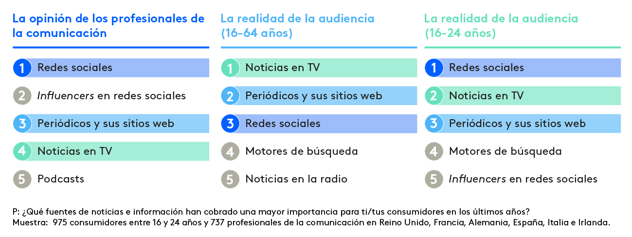 Fuentes informacion pandemia