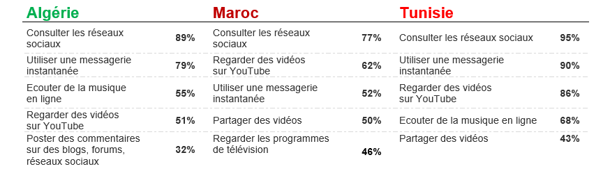 Africascope Maghreb tab2